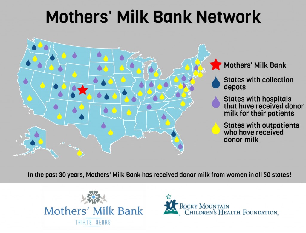 Mothers' Milk Bank 